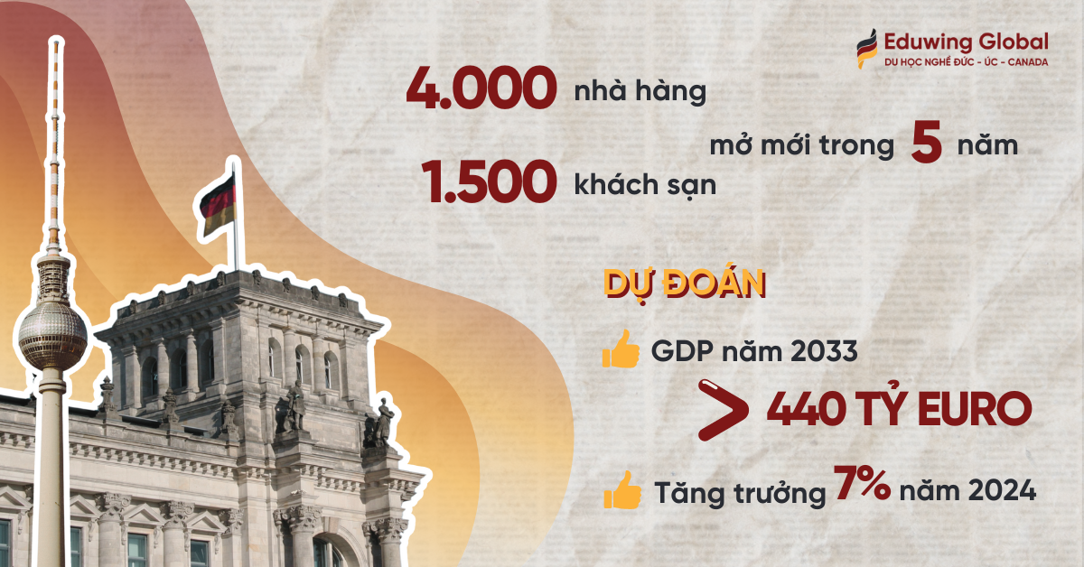 Sự phát triển của ngành Nhà hàng - Khách sạn tại Đức