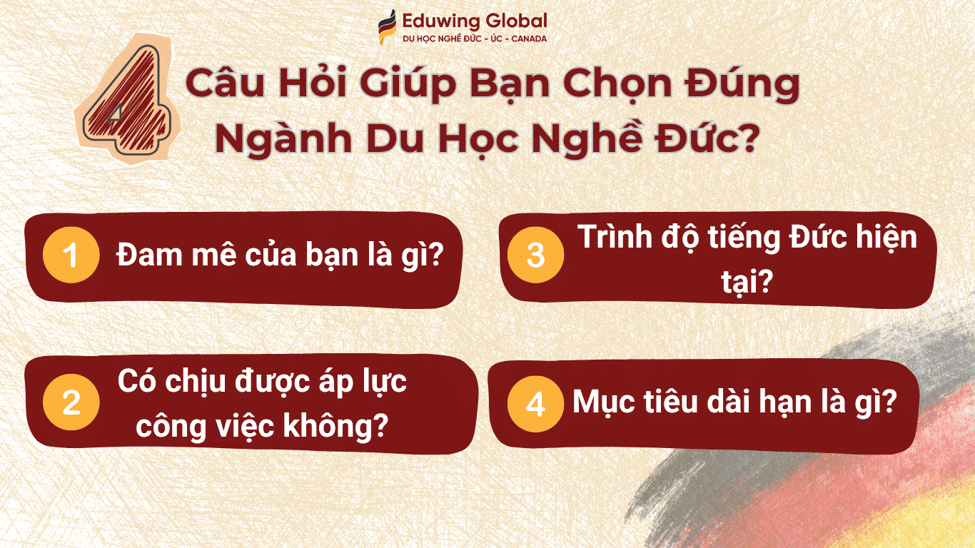 Infographic 4 câu hỏi giúp bạn chọn đúng ngành du học nghề Đức bao gồm: Đam mê, Áp lực công việc, Trình độ tiếng Đức và Mục tiêu dài hạn.