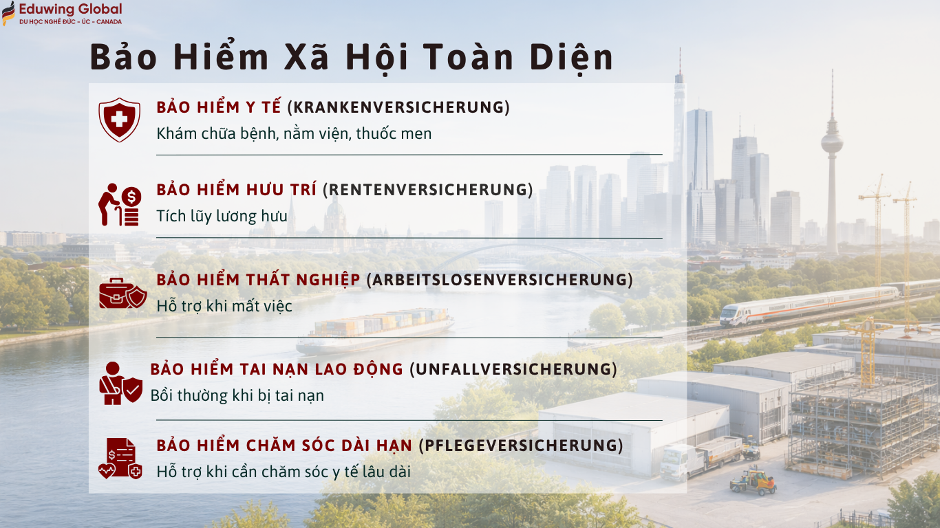 Hình ảnh cung cấp thông tin bảo hiểm khi đi làm tại Đức