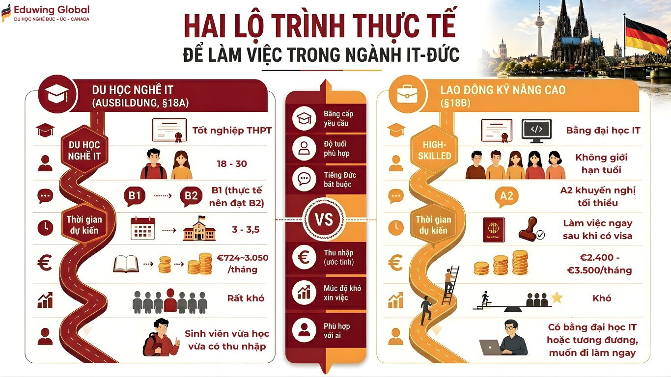 Mô tả