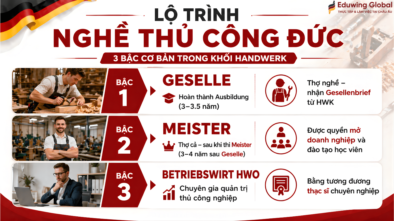 Mô tả