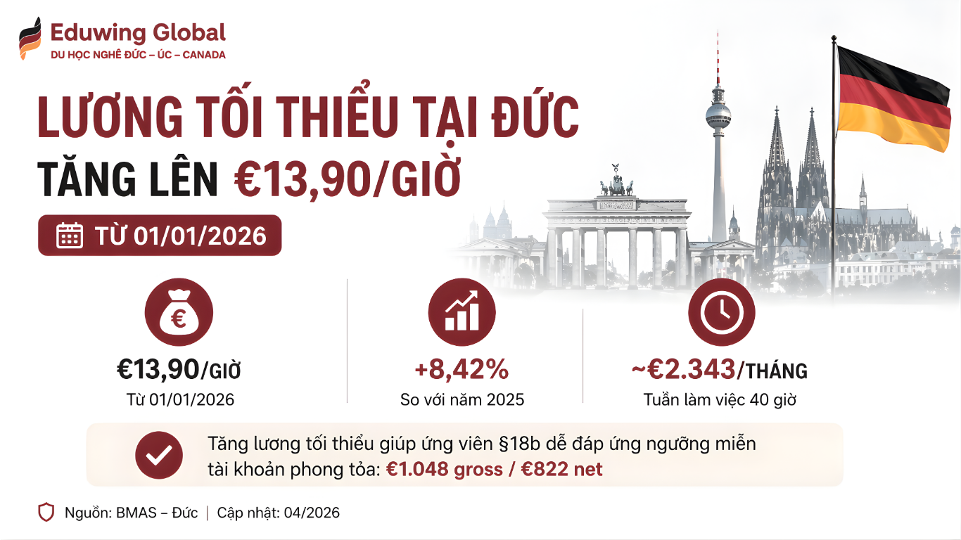 Mô tả