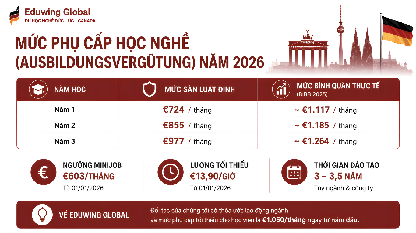 Mô tả